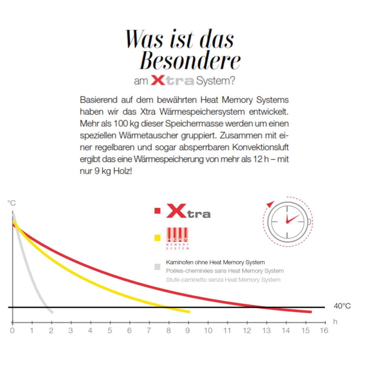 Miu Xtra Designer Kaminbausatz 10kW DIBt Und Wärmespeicherung 9 Miu Xtra Designer Kaminbausatz 10kW DIBt Und Wärmespeicherung – Bild 7