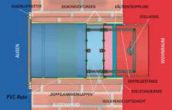 CB-Doppelklappensystem Zum Schliessen Der Externen Luftzufuhr -Derofenfuchs Verkäufe doppelklappe schema 1280x1280