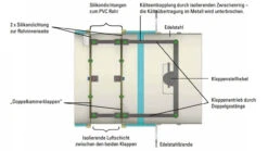 CB-Doppelklappensystem Zum Schliessen Der Externen Luftzufuhr -Derofenfuchs Verkäufe doppelklappe technik 1280x1280