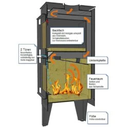 Gartenkamin ARVED Pizzaofen Backofen Schwarz 32 Gartenkamin ARVED Pizzaofen Backofen Schwarz -Derofenfuchs Verkäufe gartenkamin pizza ofen feuercampus365 arved web1 1280x1280
