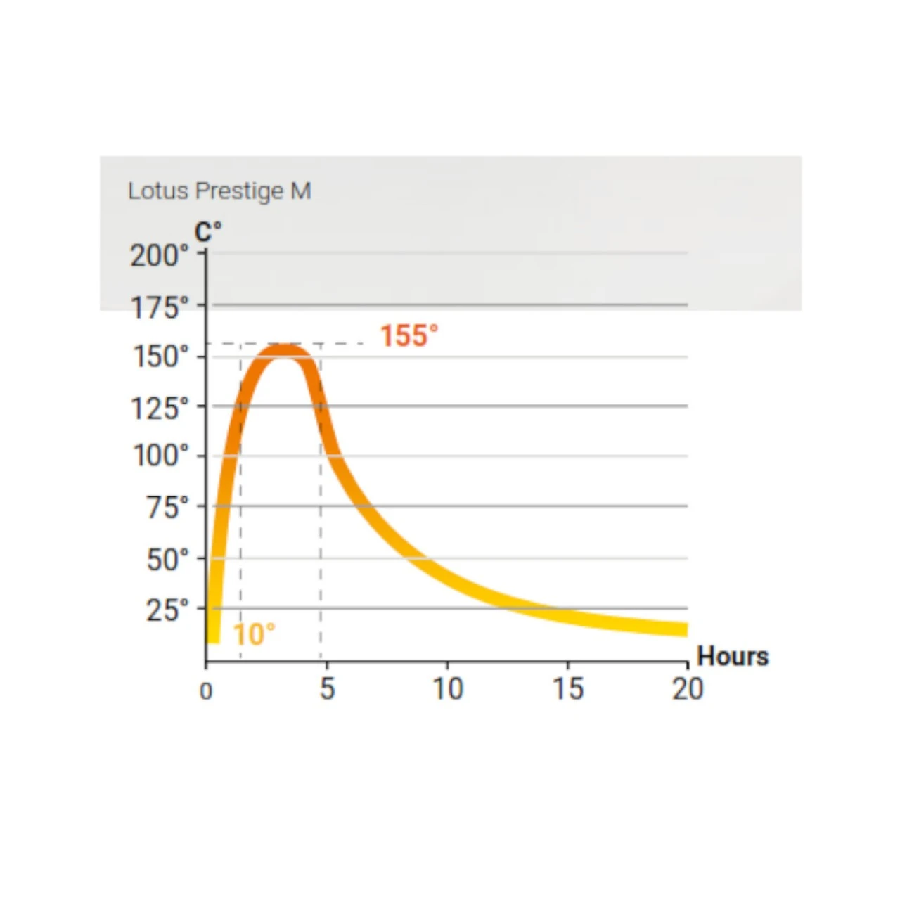 Prestige MST Speicher-Kaminofen 5kW Schwarz 5 Prestige MST Speicher-Kaminofen 5kW Schwarz – Bild 3