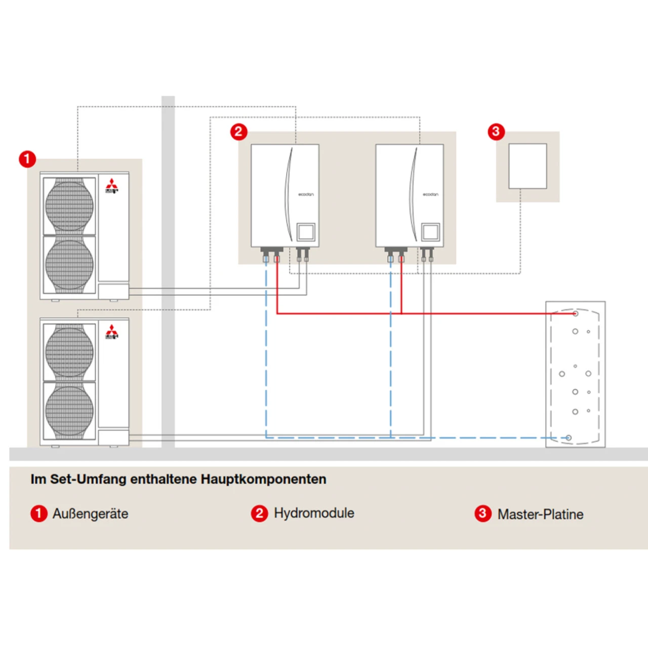 Zubadan Inverter Mit Hydromodul Kaskade Set Mit 20 Kw - Z 2.100 Heizen 10 Zubadan Inverter Mit Hydromodul Kaskade Set Mit 20 Kw - Z 2.100 Heizen – Bild 8