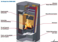 Caron Aqua Wasser Kaminofen 4+3 Gussgrau Serpentinstein 20 Caron Aqua Wasser Kaminofen 4+3 Gussgrau Serpentinstein -Derofenfuchs Verkäufe koppe caron aqua zeichnung 1280x1280 10