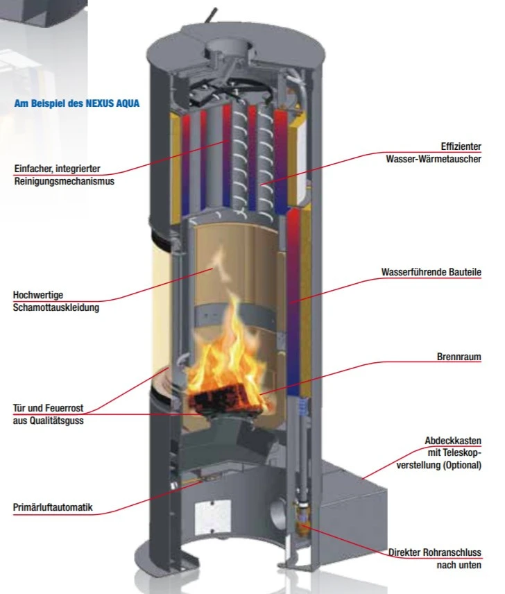 Nexus Aqua 180° Panorama Wasser Kaminofen 3+5 KW Gussgrau 9 Nexus Aqua 180° Panorama Wasser Kaminofen 3+5 KW Gussgrau – Bild 7