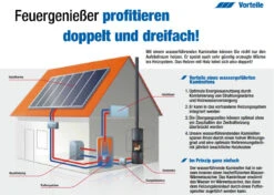 Caron Aqua Wasser Kaminofen 7+3 KW Schwarz Mit Serpentinstein -Derofenfuchs Verkäufe koppe nexus aqua Schema3 1280x1280 11