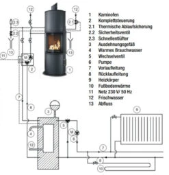 Caron Aqua Wasser Kaminofen 7+3 KW Gussgrau -Derofenfuchs Verkäufe koppe nexus aqua Schema 1280x1280 6