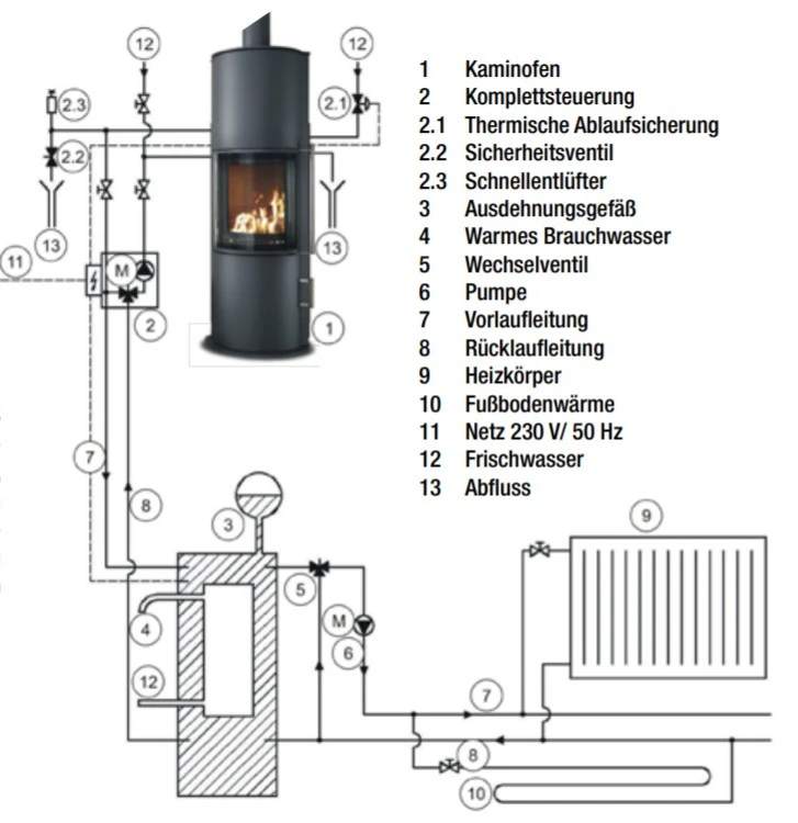 Nexus Aqua 180° Panorama Wasser Kaminofen 3+5 KW Schwarz 10 Nexus Aqua 180° Panorama Wasser Kaminofen 3+5 KW Schwarz – Bild 8