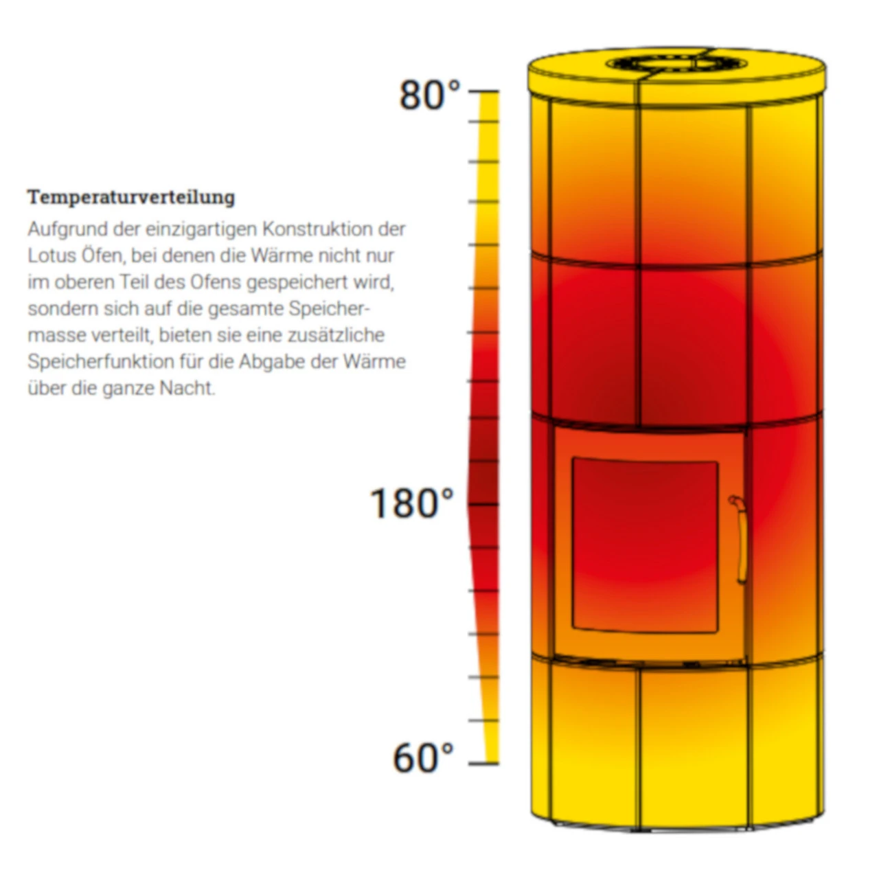 Jubilee 35M Indian Night Speicher-Kaminofen 7kW 8 Jubilee 35M Indian Night Speicher-Kaminofen 7kW – Bild 6