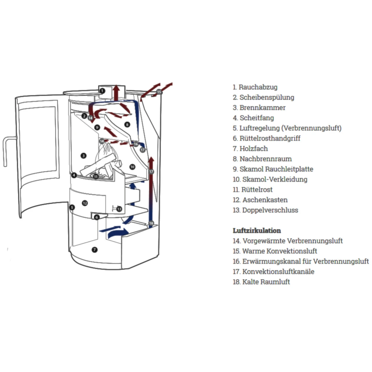 Jubilee 20 Speckstein Kaminofen 4kW 7 Jubilee 20 Speckstein Kaminofen 4kW – Bild 5