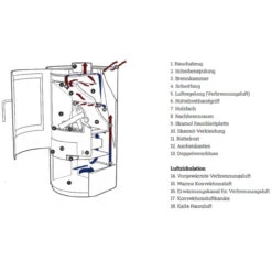 Liva 6 Kaminofen Schwarz 5kW -Derofenfuchs Verkäufe lotus verbrennungsluft 1280x1280 27
