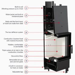 Lucy 12 Wasserführender Kamineinsatz 12kW Black Edition 26 Lucy 12 Wasserführender Kamineinsatz 12kW Black Edition -Derofenfuchs Verkäufe lucy 12 aqua erklaerung web 1280x1280