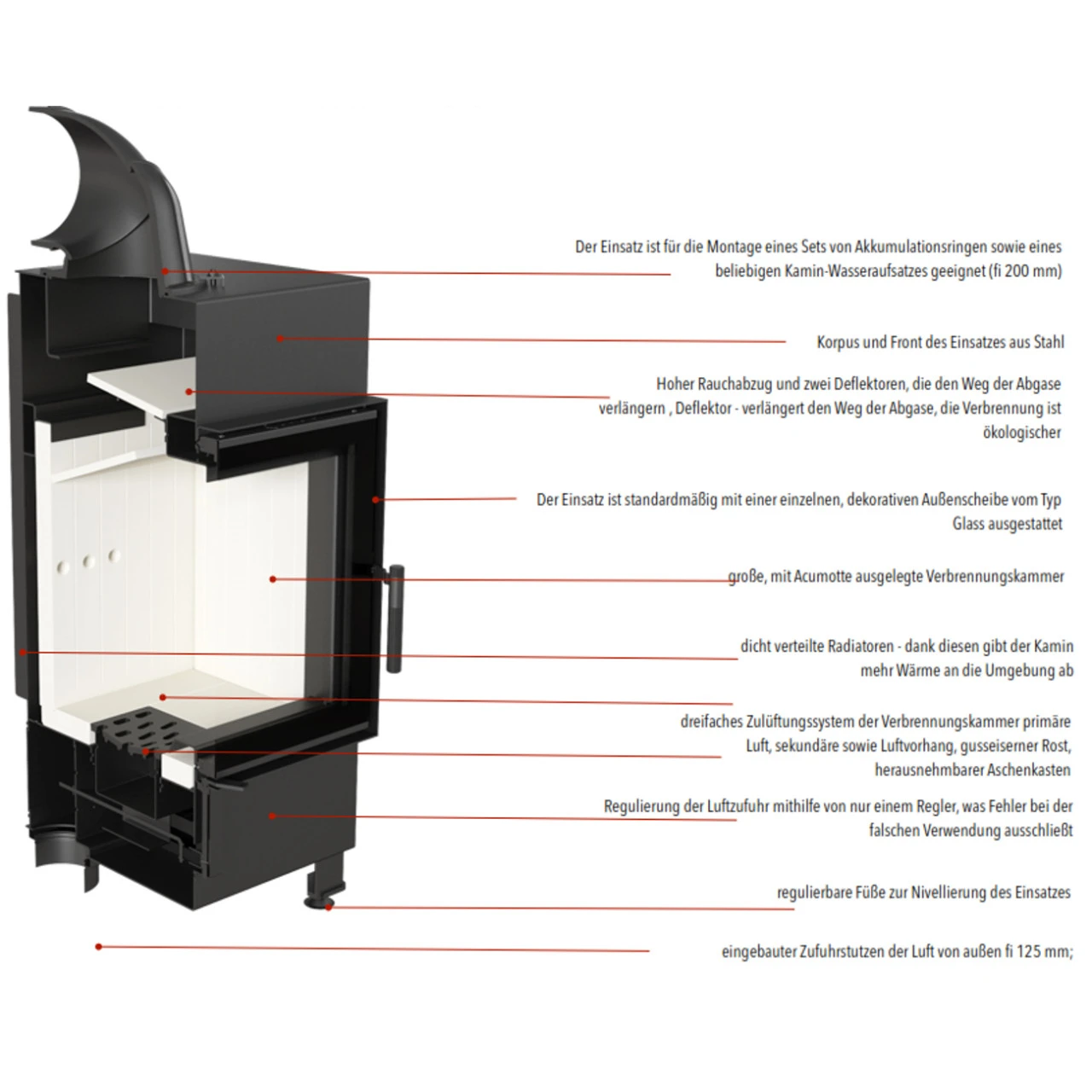 Lucy 12 Slim Warmluft Kamineinsatz 8kW 13 Lucy 12 Slim Warmluft Kamineinsatz 8kW – Bild 11