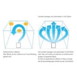 Mitsubishi Electric MA-E85R-E Luftreiniger Mit HEPA-Filter Für 35m² -Derofenfuchs Verkäufe luftreiniger mitsubishi MA E85R E web3 1280x1280