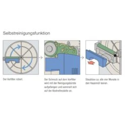 Mitsubishi Electric MA-E85R-E Luftreiniger Mit HEPA-Filter Für 35m² -Derofenfuchs Verkäufe luftreiniger mitsubishi MA E85R E web4 1280x1280
