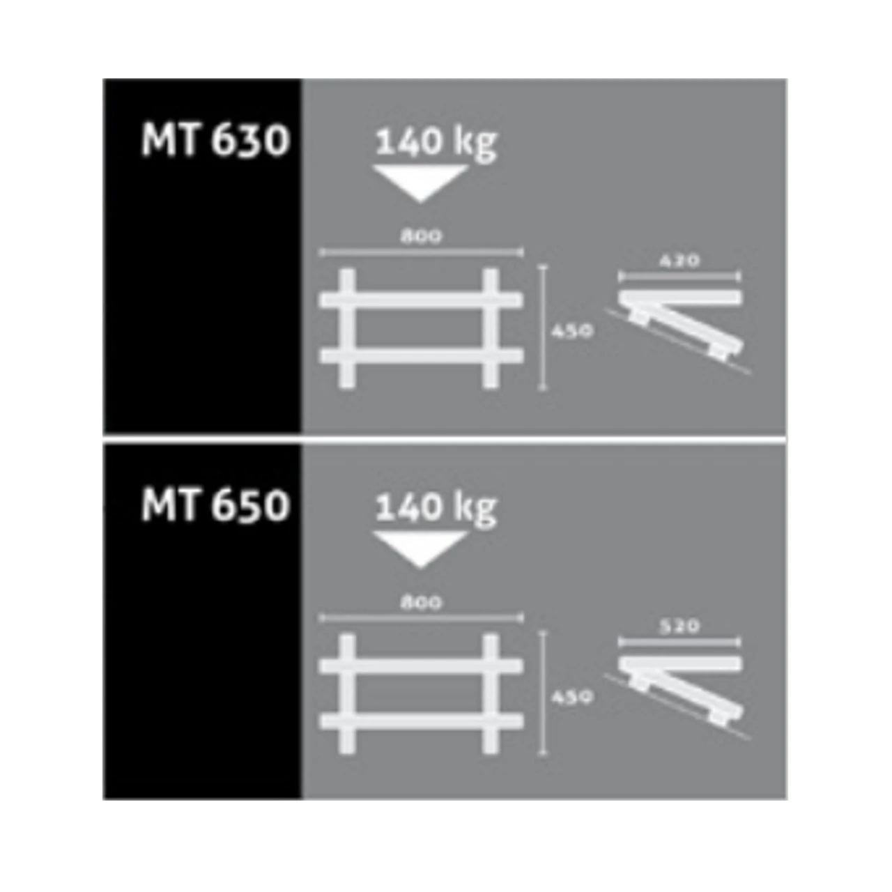 Dachgestell / -konsole MT650 Bis 140kg Für Klimaanlagen Und Wärmepumpen 5 Dachgestell / -konsole MT650 Bis 140kg Für Klimaanlagen Und Wärmepumpen – Bild 3