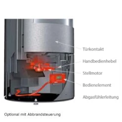 Palena Compact Powerbloc Kaminofen Schwarz 5kW DIBt -Derofenfuchs Verkäufe olsberg oec steuerung web1 1280x1280 34