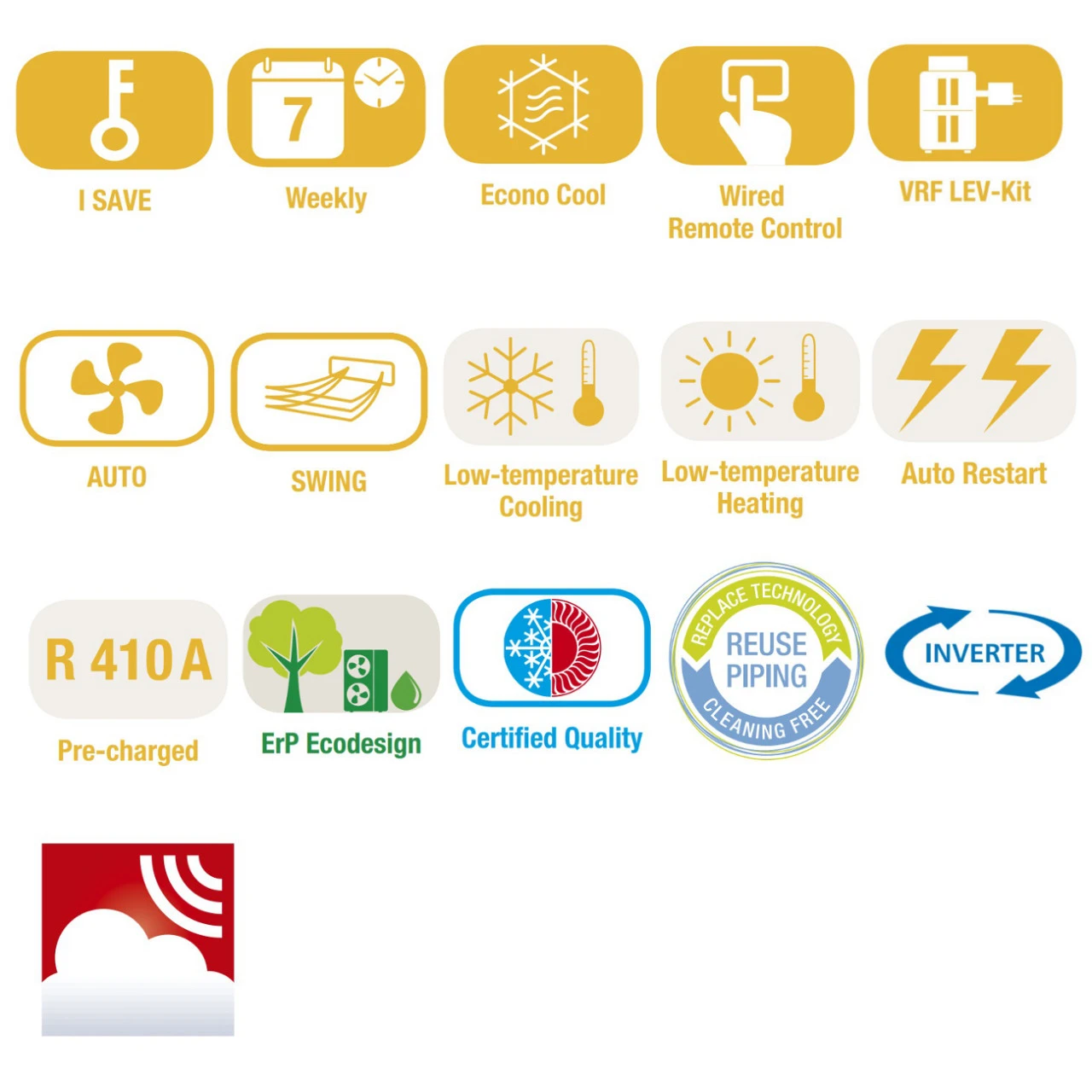 MultiSplit Klimaanlage Premium 2+1 KW Kühlen 4 MultiSplit Klimaanlage Premium 2+1 KW Kühlen – Bild 3