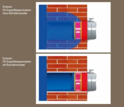 CB-Doppelklappensystem Zum Schliessen Der Externen Luftzufuhr -Derofenfuchs Verkäufe rohrdaemmmatte beispiel 1280x1280