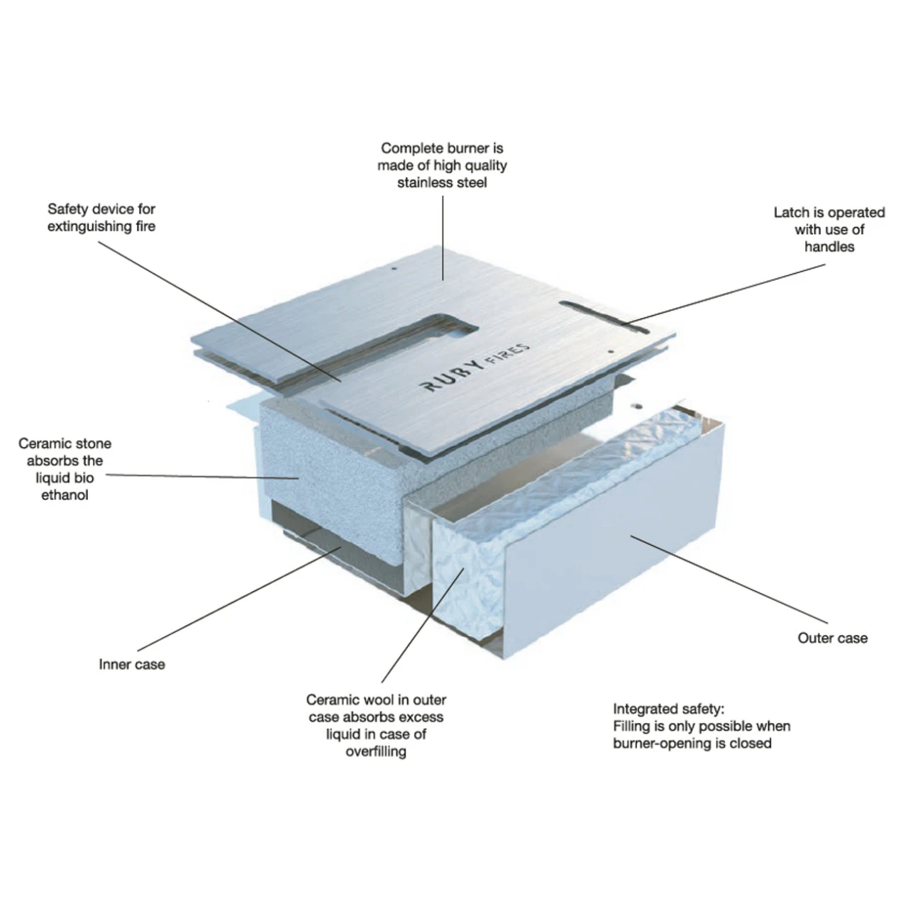 Shigo Naturstein Beige Bioethanol Kamin Mit Keramik Brenner 14 Shigo Naturstein Beige Bioethanol Kamin Mit Keramik Brenner – Bild 12