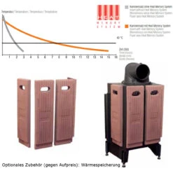 Eck-Kamineinsatz 69x49x57S Links Verglaste Hebetür 9kW -Derofenfuchs Verkäufe waermespeicherung austroflamm 1280x1280 20