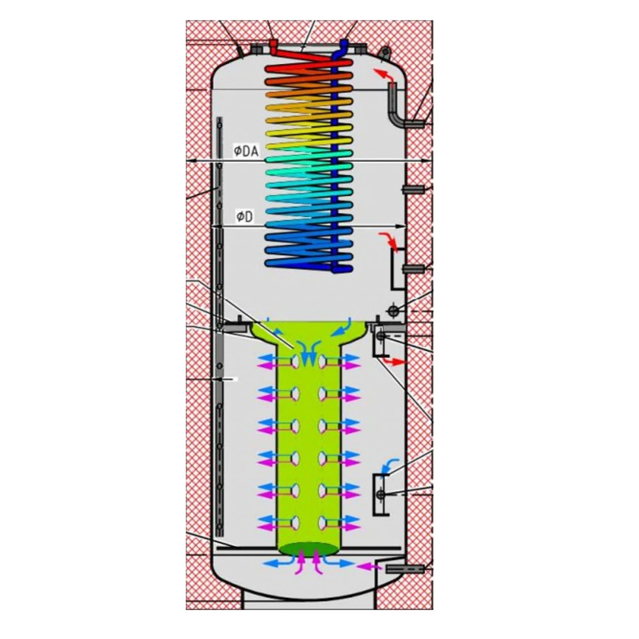 Frischwasser Schichten Kombispeicher FSK0 3 Frischwasser Schichten Kombispeicher FSK0